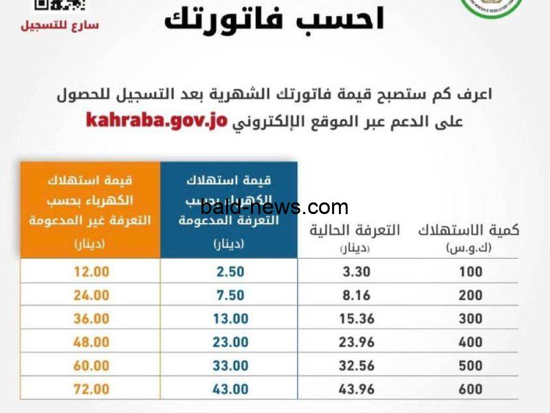 رابط التسجيل في دعم الكهرباء الاردن kahraba.gov.jo المنصة الإلكترونية